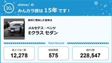 【祝20周年：みんカラでの思い出】