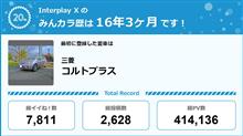 【祝20周年：みんカラでの思い出】