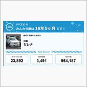 【祝20周年：みんカラでの思 ...