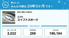 【祝20周年：みんカラでの思い出】
