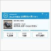 【祝20周年：みんカラでの思 ...