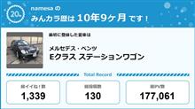 【祝20周年：みんカラでの思い出】