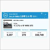 【祝20周年：みんカラでの思 ...