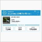 【祝20周年：みんカラでの思 ...