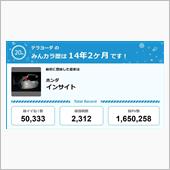 【祝20周年：みんカラでの思 ...