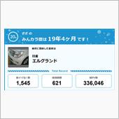 【祝20周年：みんカラでの思 ...