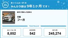 【祝20周年：みんカラでの思い出】