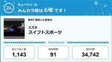 【祝20周年：みんカラでの思い出】