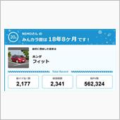 【祝20周年：みんカラでの思 ...