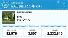 【祝20周年：みんカラでの思い出】酸いも甘いも気がついたら15年♪