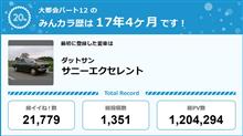 【祝20周年：みんカラでの思い出】