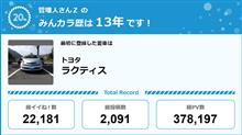 【祝20周年：みんカラでの思い出】