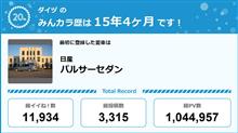 【祝20周年：みんカラでの思い出】