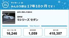 【祝20周年：みんカラでの思い出】