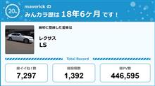 【祝20周年：みんカラでの思い出】