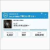 【祝20周年：みんカラでの思 ...