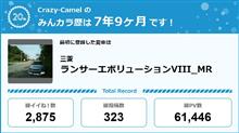 【祝20周年：みんカラでの思い出】