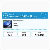 【祝20周年：みんカラでの思 ...