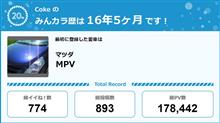 【祝20周年：みんカラでの思い出】