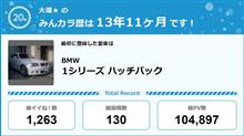 【祝20周年：みんカラでの思い出】