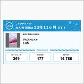 【祝20周年：みんカラでの思 ...