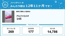 【祝20周年：みんカラでの思い出】