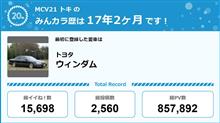 【祝20周年：みんカラでの思い出】