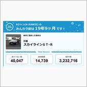 【祝20周年：みんカラでの思 ...