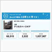 【祝20周年：みんカラでの思 ...