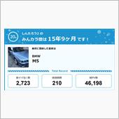 【祝20周年：みんカラでの思 ...