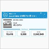 【祝20周年：みんカラでの思 ...