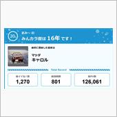 【祝20周年：みんカラでの思 ...