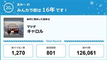 【祝20周年：みんカラでの思い出】
