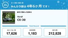 【祝20周年：みんカラでの思い出】