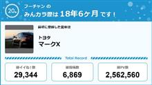 【祝20周年：みんカラでの思い出】