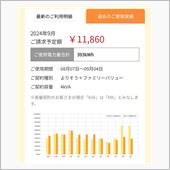 9月（実質8月分）電力使用量
