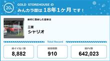 【祝20周年：みんカラでの思い出】