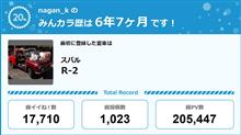 【祝20周年：みんカラでの思い出】