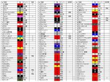 確認お願いします
