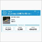【祝20周年：みんカラでの思 ...