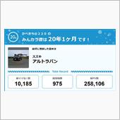 【祝20周年：みんカラでの思 ...