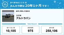 【祝20周年：みんカラでの思い出】