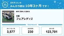 【祝20周年：みんカラでの思い出】