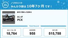 【祝20周年：みんカラでの思い出】