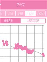 目標体重まであと1kg