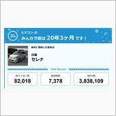 【祝20周年：みんカラでの思 ...