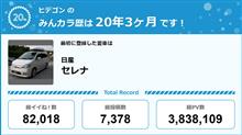 【祝20周年：みんカラでの思い出】