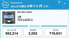 【祝20周年：みんカラでの思い出】