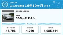 【祝20周年：みんカラでの思い出】
