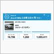 【祝20周年：みんカラでの思い出】